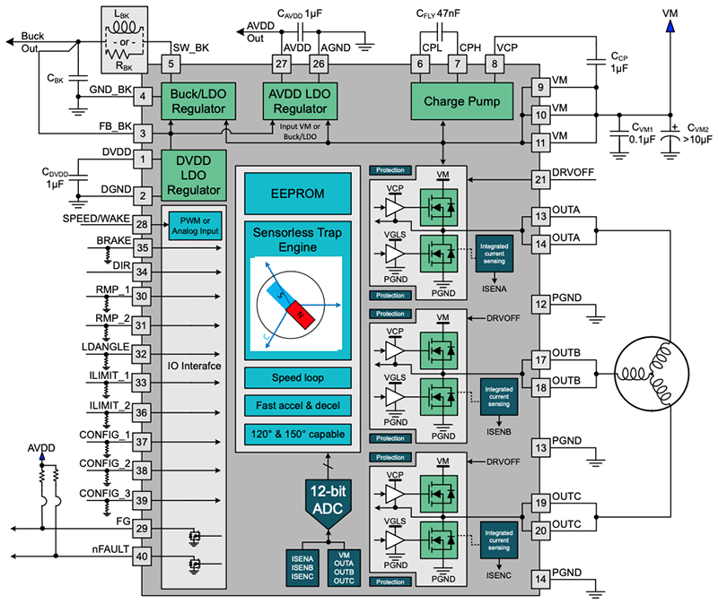 框图 - Texas Instruments MCT8316Ax/MCT8316Ax-Q1无刷直流电机驱动器
